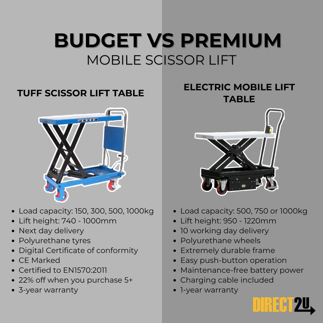 Direct2U tweet media