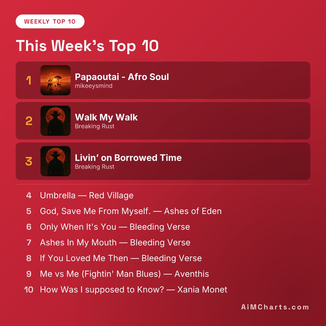 AiMCharts tweet media