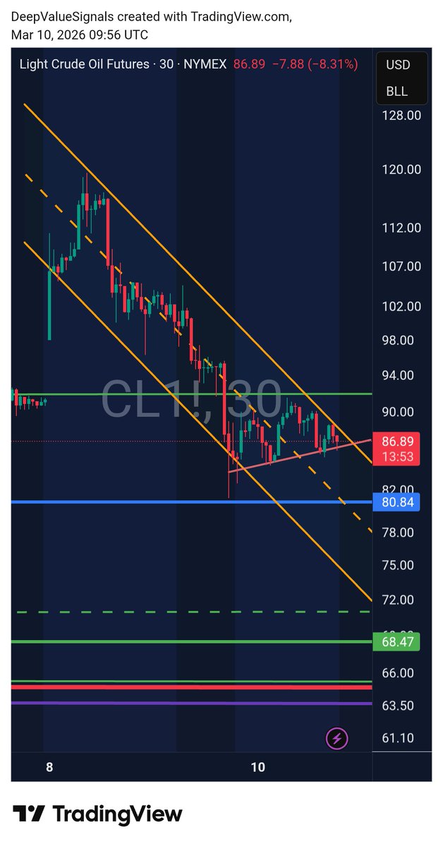 DeepValue Signals tweet media