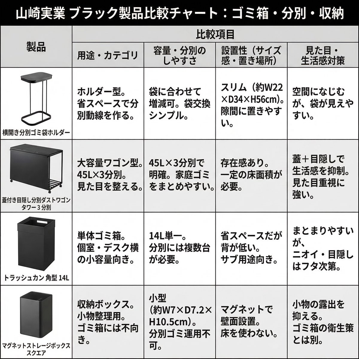 Niyuu__'s tweet photo. こんなｺﾞﾐ箱が欲しかったのっ！！pr