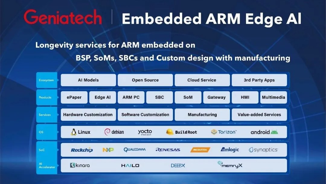Geniatech tweet media