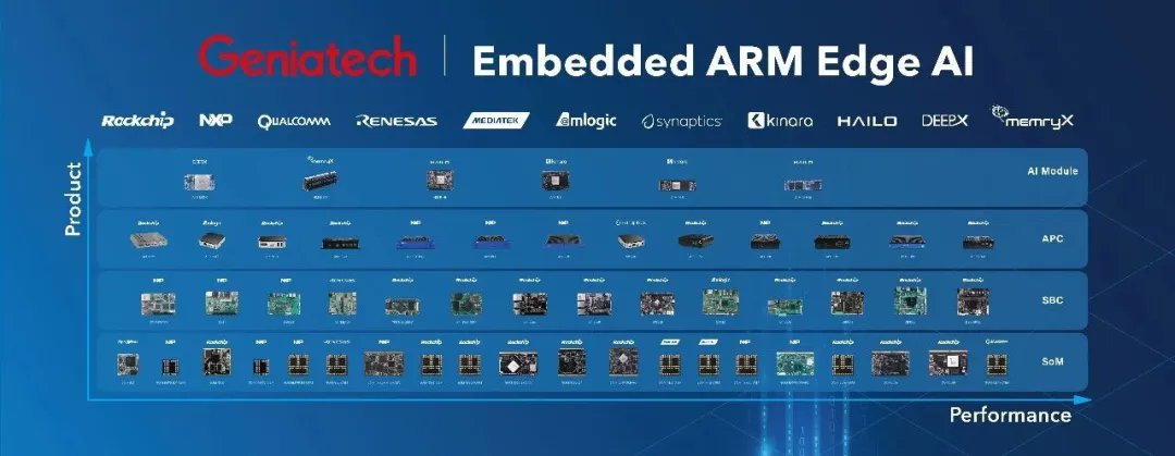 Geniatech tweet media