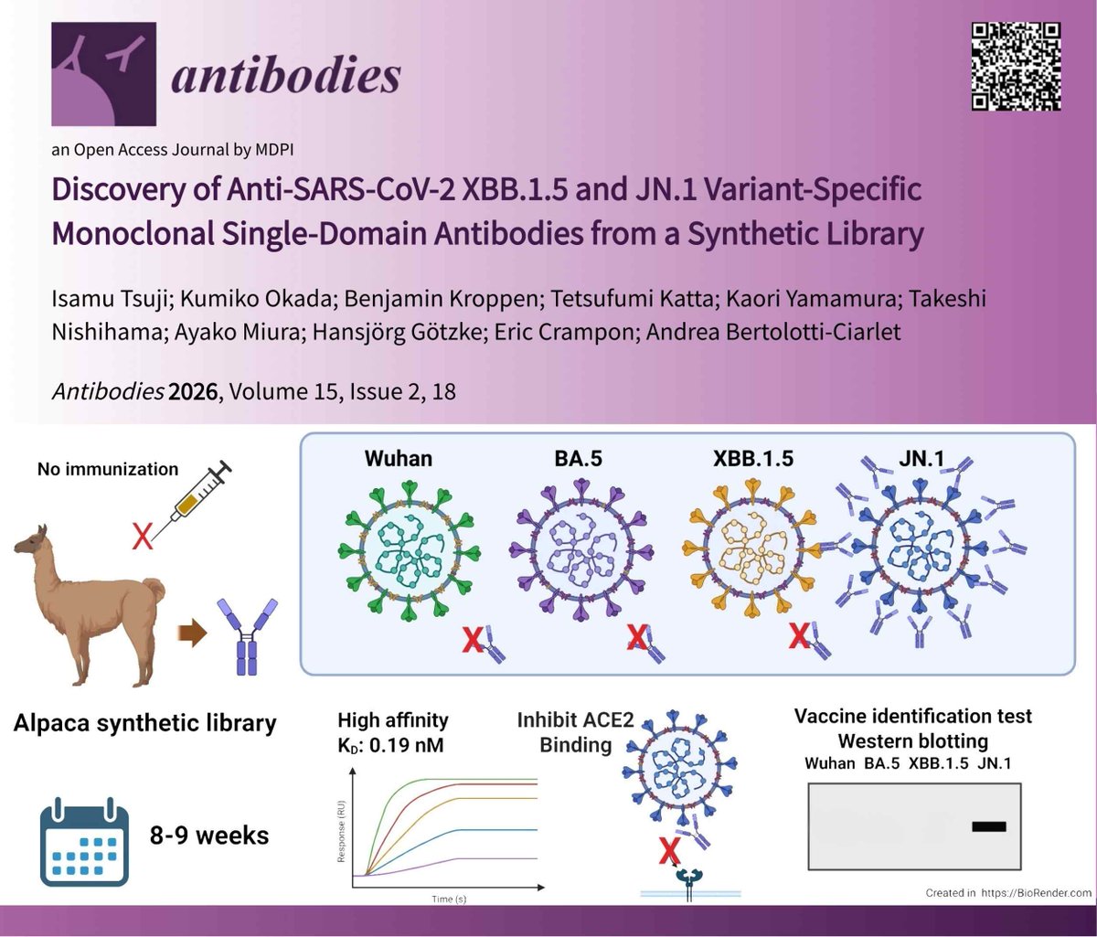 NanoTag Biotechnologies tweet media