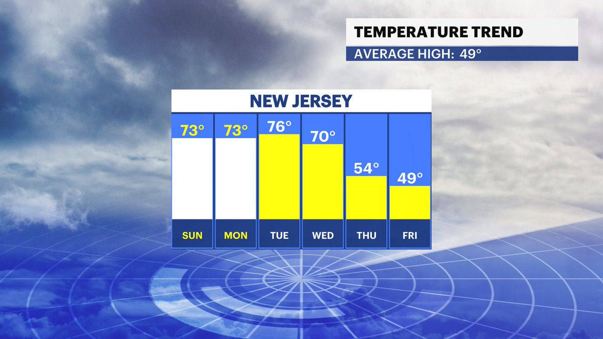 Mike Rizzo tweet media