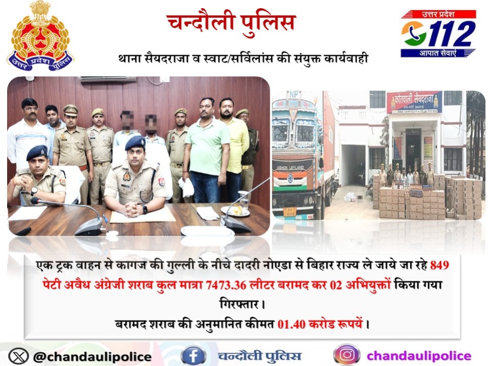 chandaulipolice's tweet photo. #SP_Cdi @langeh_ips के निर्देशन में थाना सैयदराजा पुलिस व स्वाट/सर्विलांस टीम की संयुक्त कार्यवाही में 01 ट्रक वाहन से परिवहन कर बिहार ले जाए जा रहे 849 पेटी अवैध अंग्रेजी श��ाब (7473.36 लीटर) बरामद कर 02 अभियुक्तों को किया गया गिरफ्तार।
https://t.co/uHRFRZeq1r https://t.co/yIM8Z7yfQo