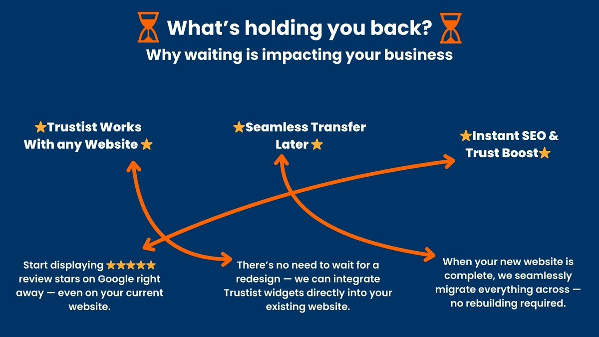 TrustistUK's tweet photo. Redesigning your website? That doesn’t mean your review strategy should wait. Every day you delay means missed traffic, missed trust and missed enquiries. Why wait? ⏳ #OnlineReputation #CustomerReviews #DigitalMarketing https://t.co/oKRg6rDLs8