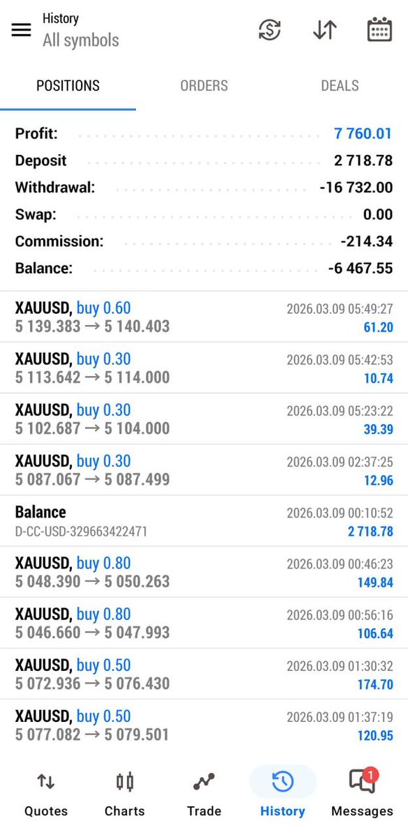 GOLD PROFIT PLANET tweet media