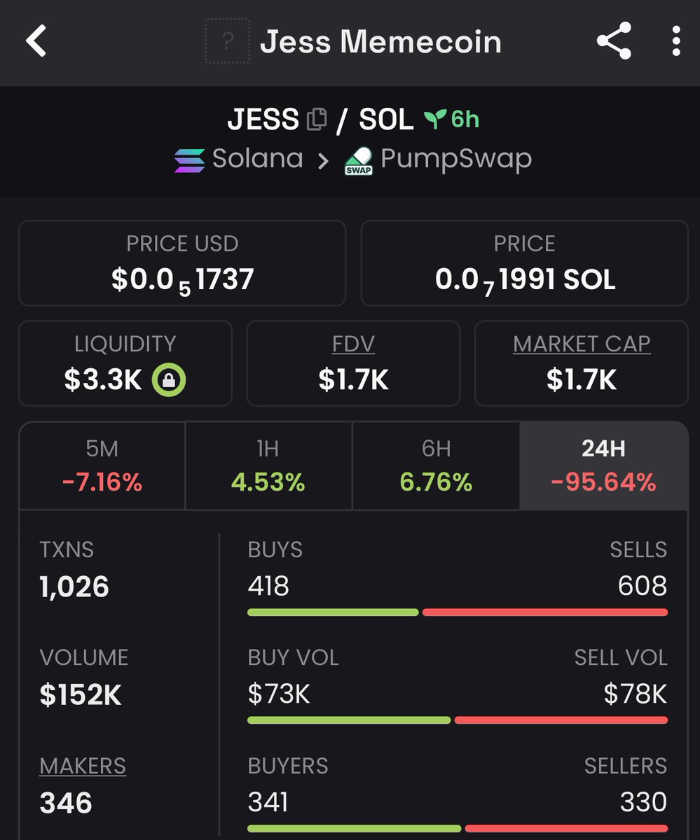 The Solana Post tweet media