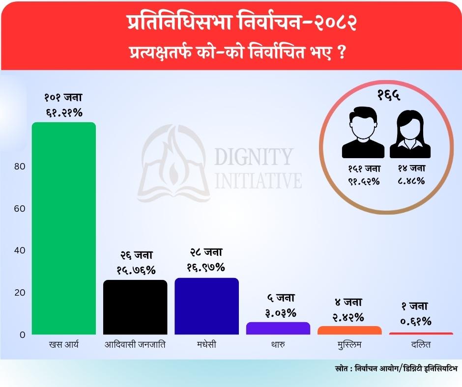 Dignity Initiative tweet media