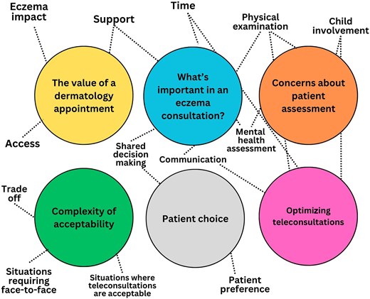 Skin Health and Disease tweet media