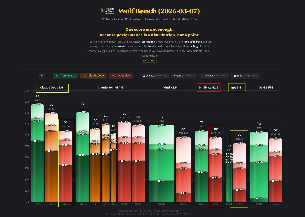 Dr. Daniel Bender tweet media