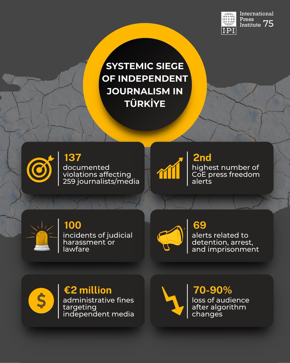 IPI - The Global Network for Independent Media tweet media