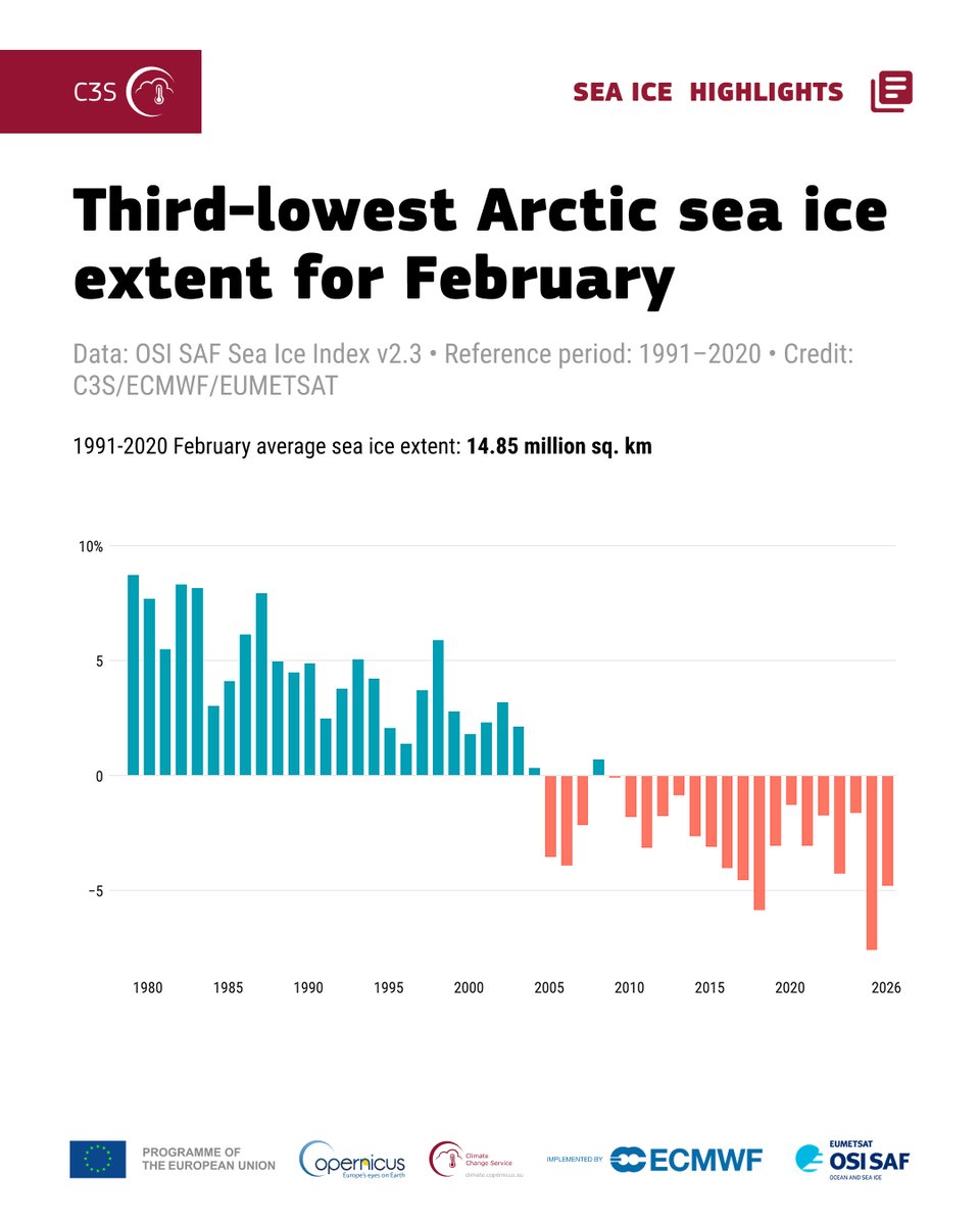 Copernicus ECMWF tweet media