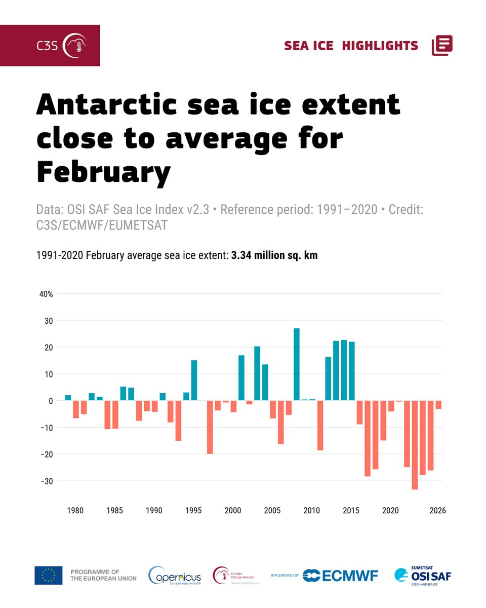 Copernicus ECMWF tweet media
