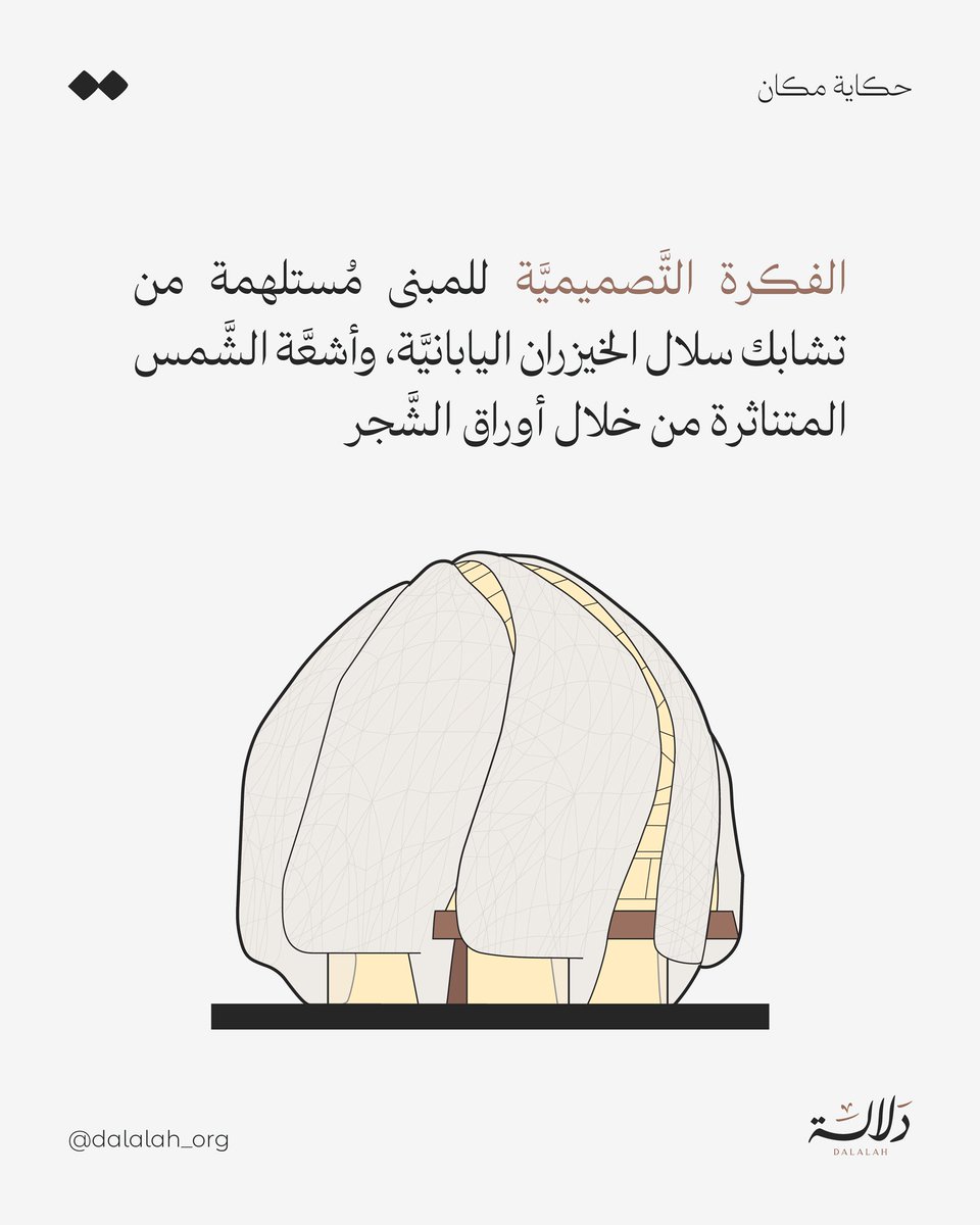 Dalalah_Org's tweet photo. https://t.co/hNVAIoyjaU