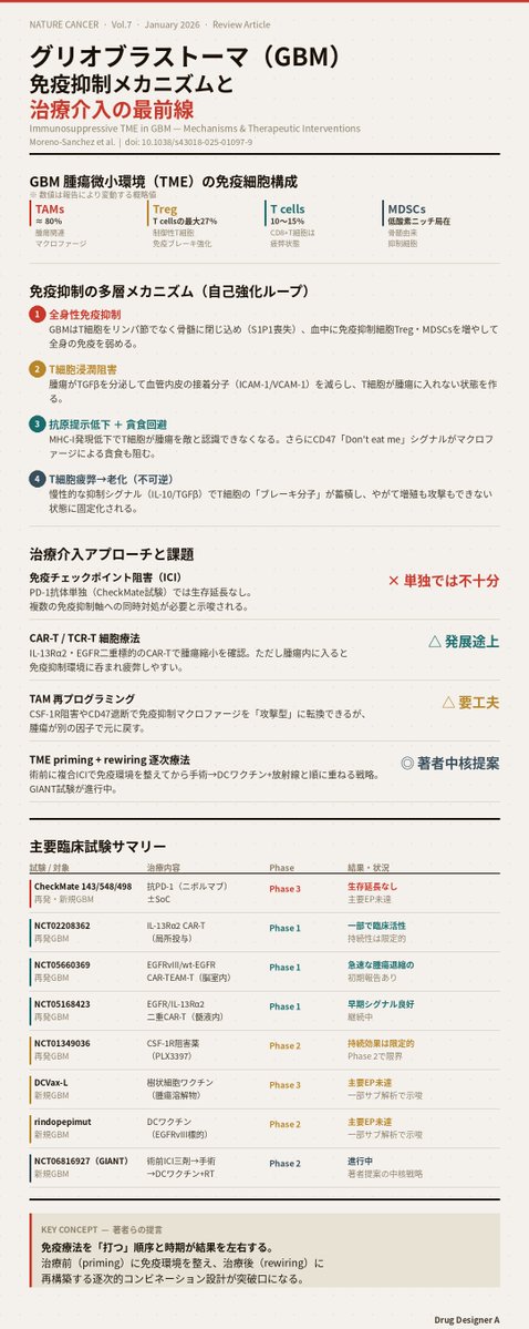 Drug Designer A tweet media