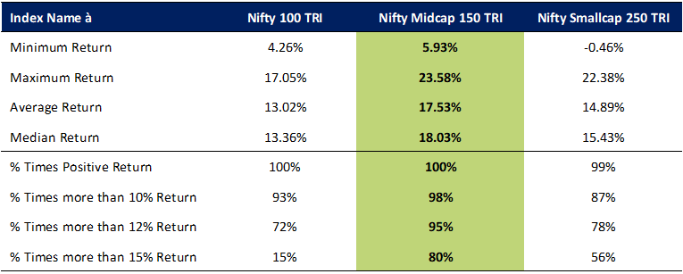Save Invest Repeat 📈 tweet media