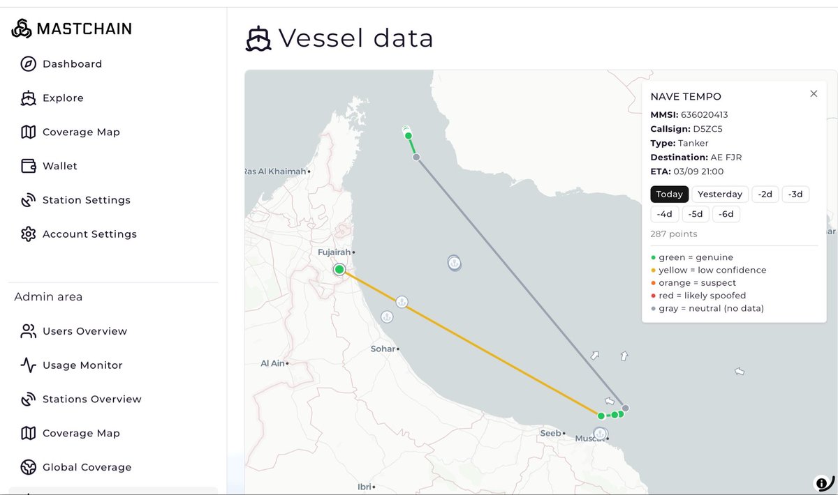 MastChain tweet media