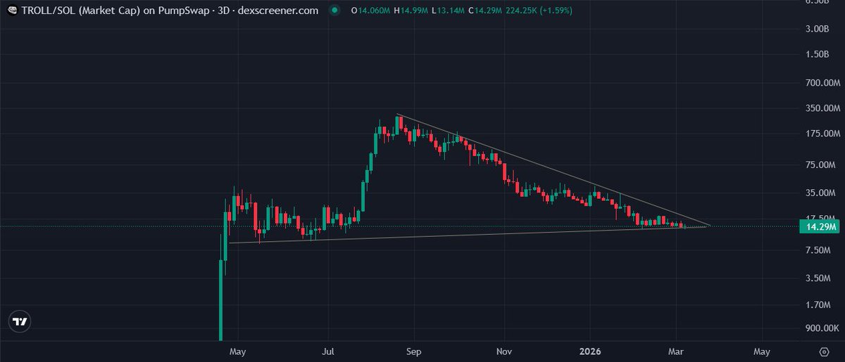Next mc targets: 450m, 720m &amp; 1B

$TROLL the most og meme of them all.
