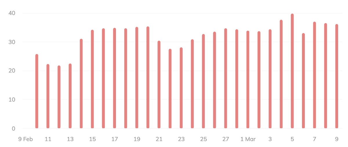 Barry Schwartz tweet media