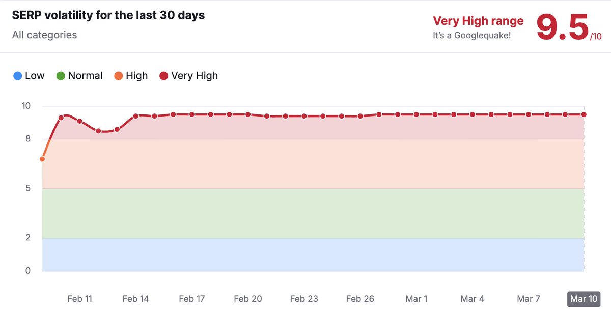 Barry Schwartz tweet media