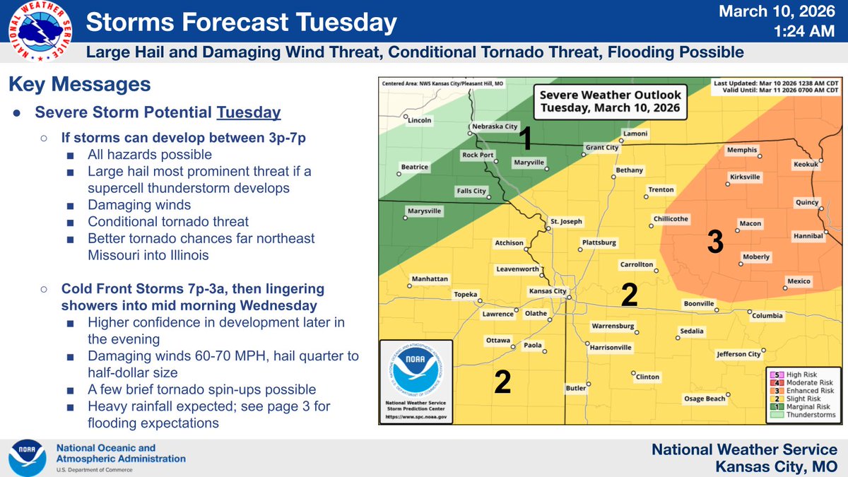 NWS Kansas City tweet media