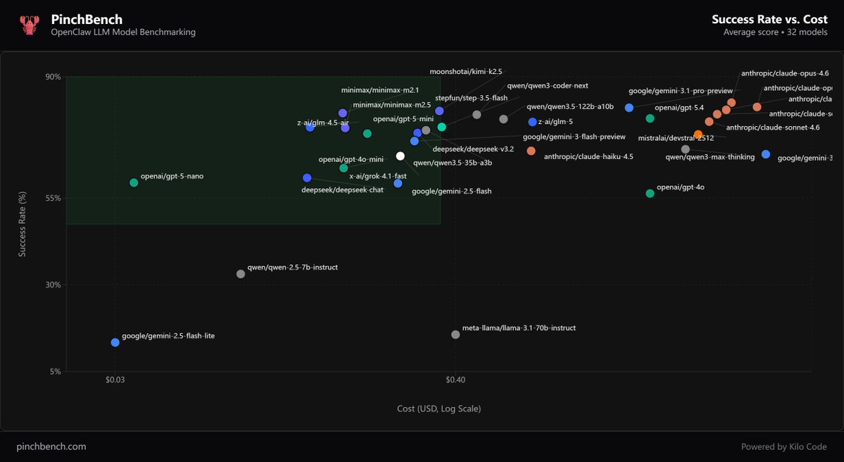 SiliconFlow tweet media