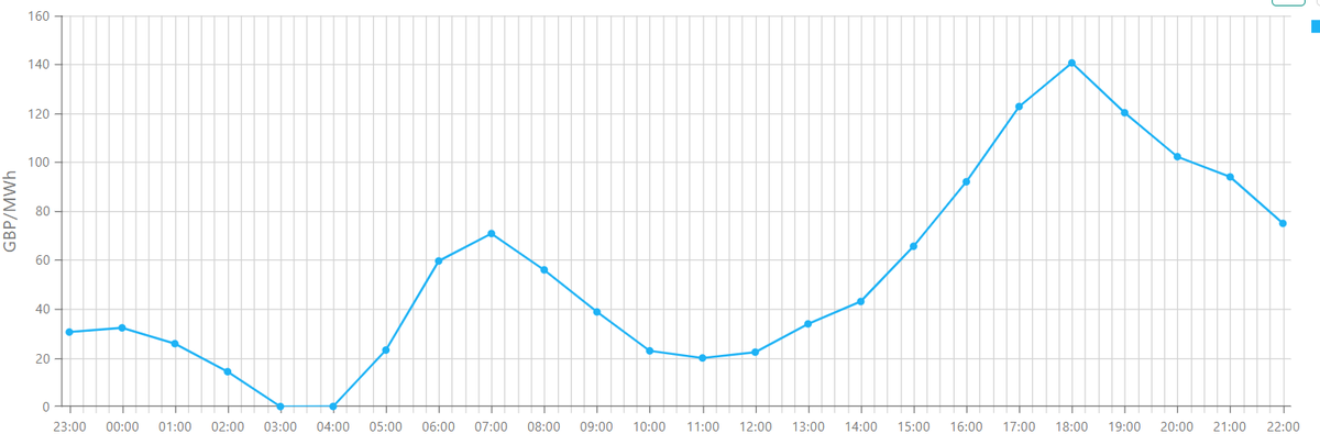 Octopus Agile Predictor tweet media