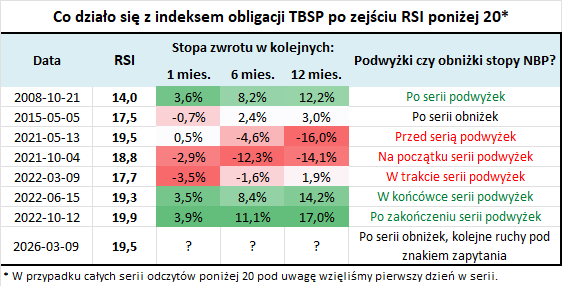 Tomasz Hońdo, CFA tweet media