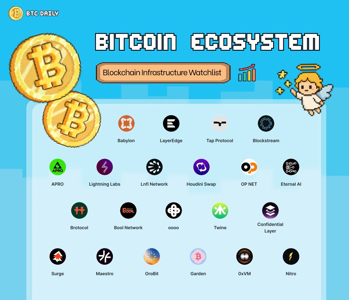 Bitcoin Daily tweet media