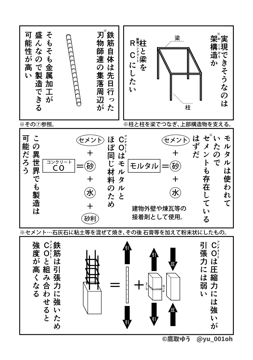 学芸員の任期が切れたので、異世界転移して学芸員やります。[その⑧]

#BOOTH で電子書籍配信中
https://t.co/lrl6KfjWed
※収録時はラフ版ではなく仕上げたものです
#漫画 #博物館 
