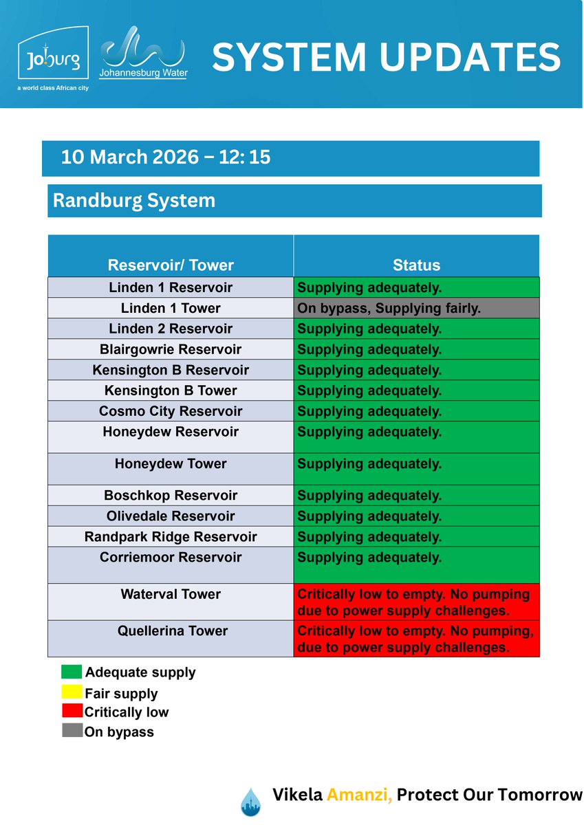 Johannesburg Water tweet media