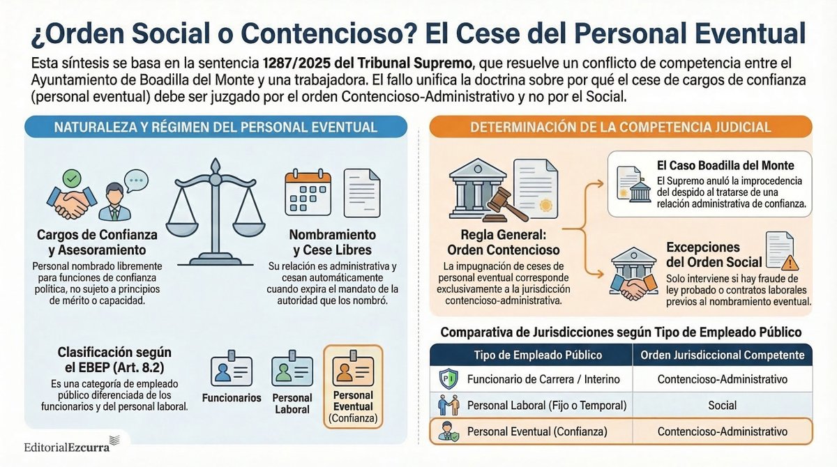 Miguel Ezcurra (@ezcurram) on Twitter photo 