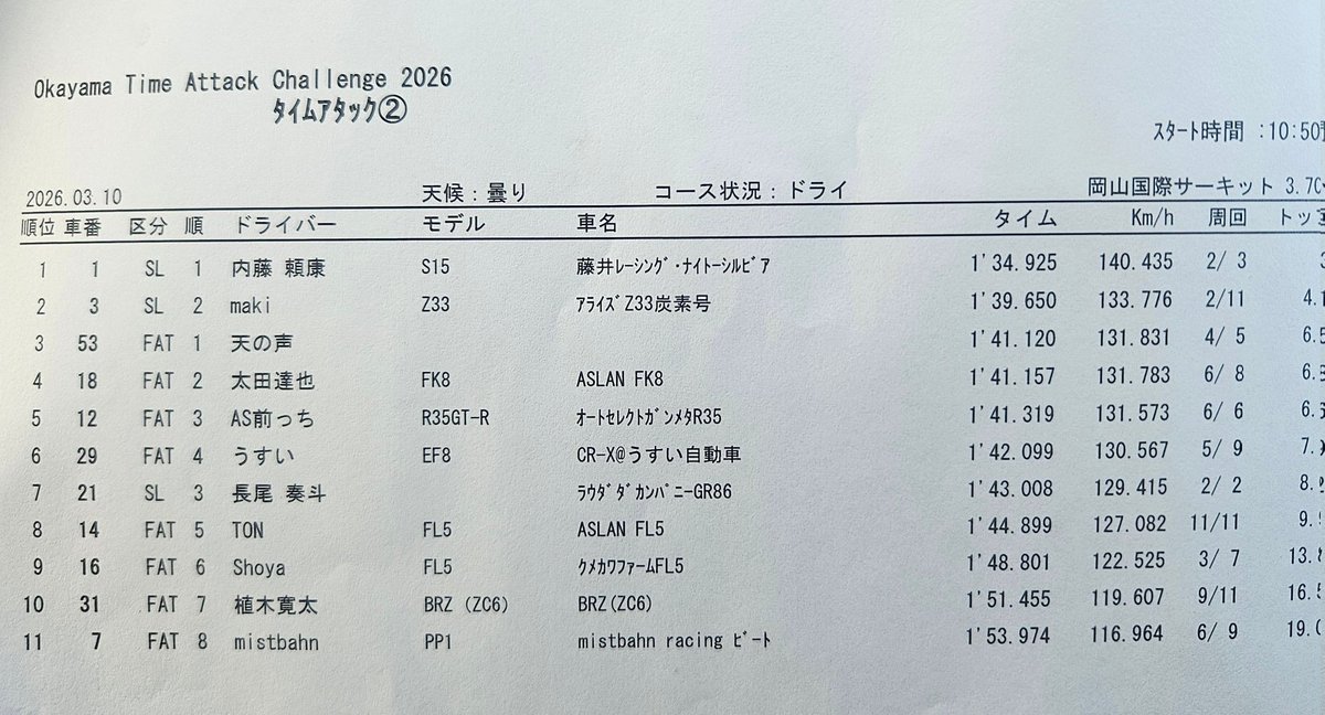 内藤頼康 tweet media