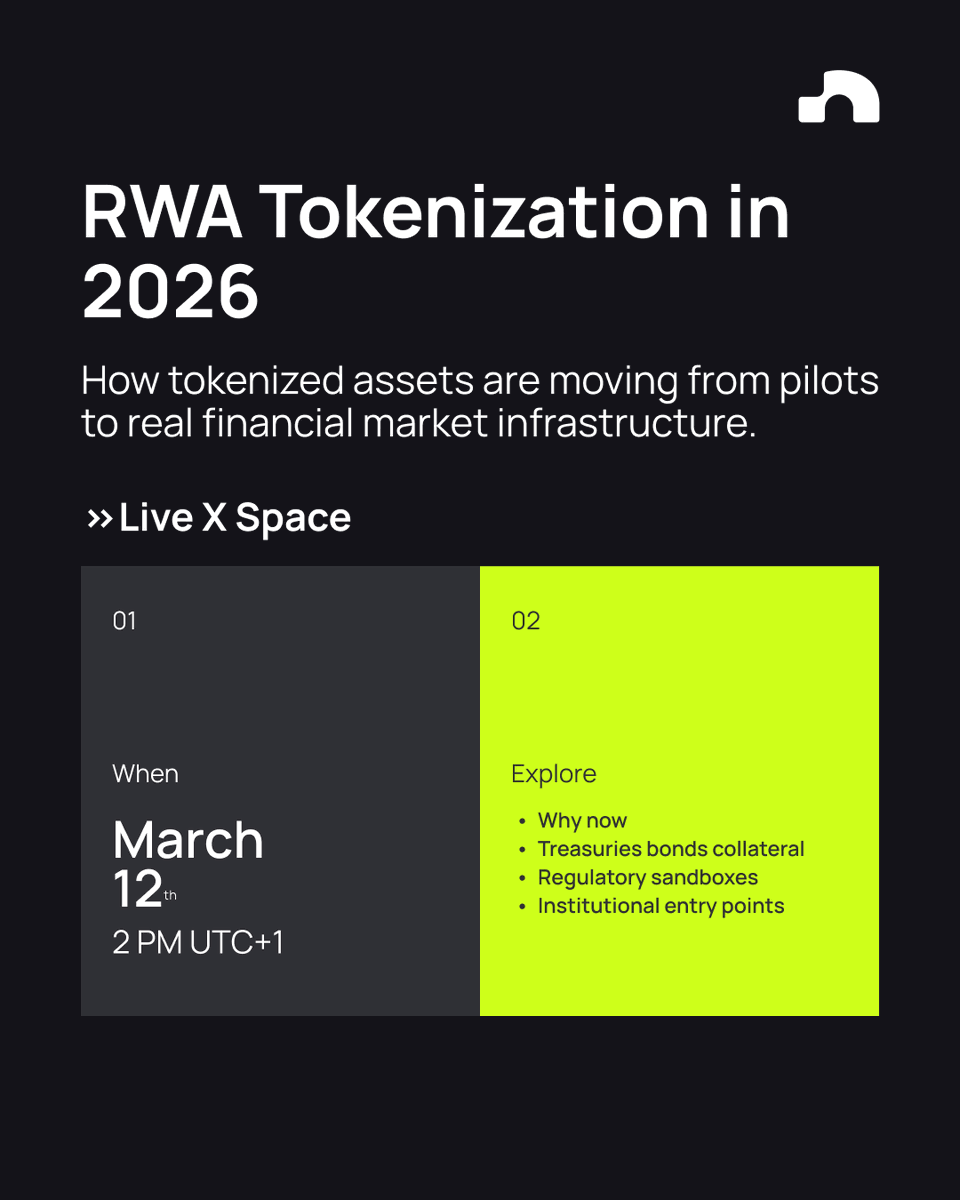 Financial institutions are starting with assets that already sit at the core of capital markets, treasuries, bonds, and collateral. 

The shift is not about putting assets on-chain for the narrative. It is about improving settlement speed distribution and operational efficiency.