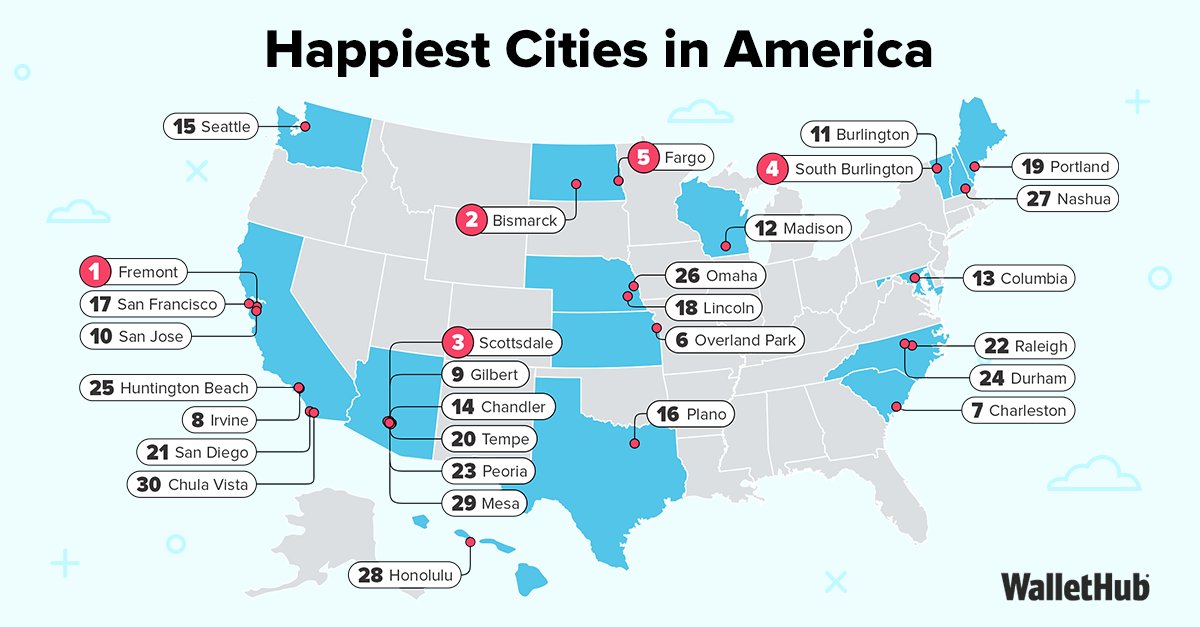 WalletHub tweet media