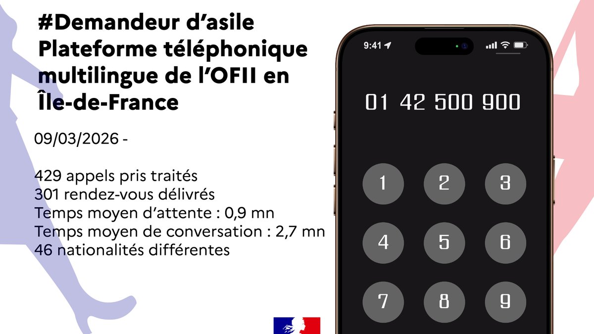 Office Français de l’Immigration et Intégration tweet media