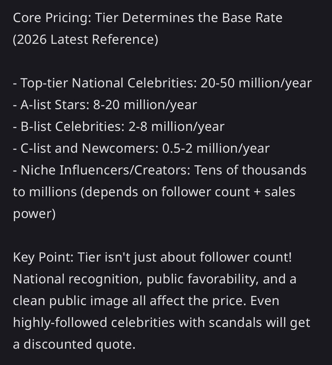 tigrosaurus's tweet photo. I just read an interesting post about celebrity endorsements fee. He explained a lot about endorsement types, contract duration, obligations, etc etc.

Check this link to read more:
https://t.co/tB21EpthX8 https://t.co/gPgrdmltfV