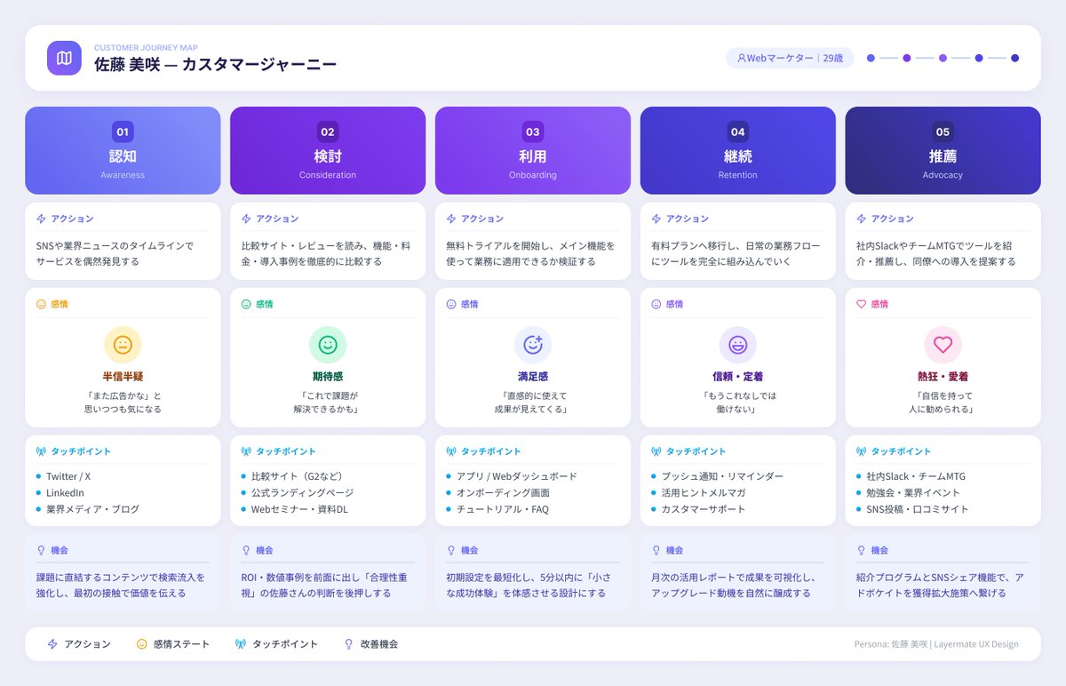 しゃなはす tweet media
