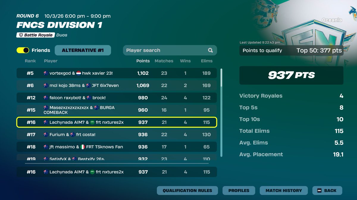 13th day 2, 16th alternative <a href="/Lachynada23/">Lachynada</a> <a href="/FruityINC/">Fruity</a>