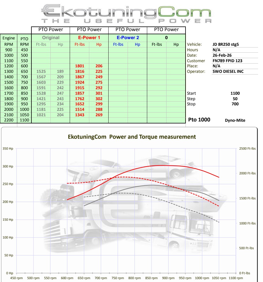 SWO Diesel Inc tweet media