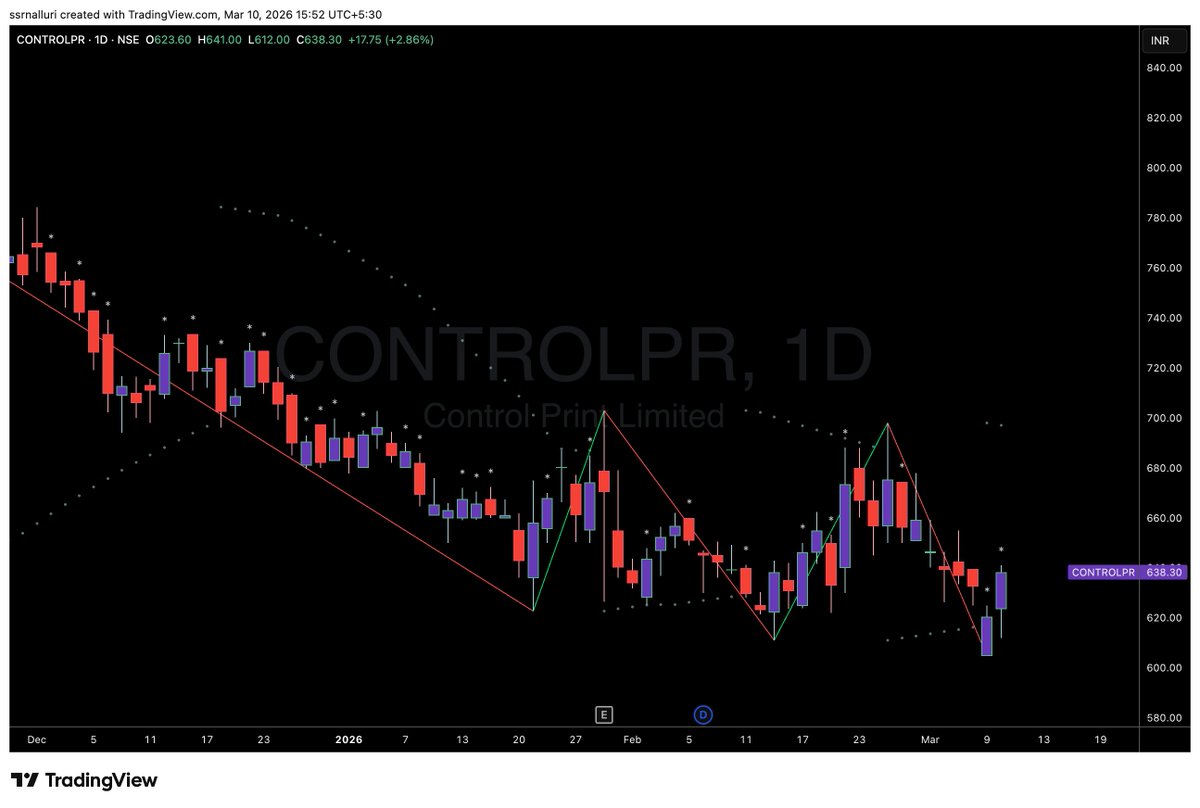 SSRNalluri's tweet image. #controlpr