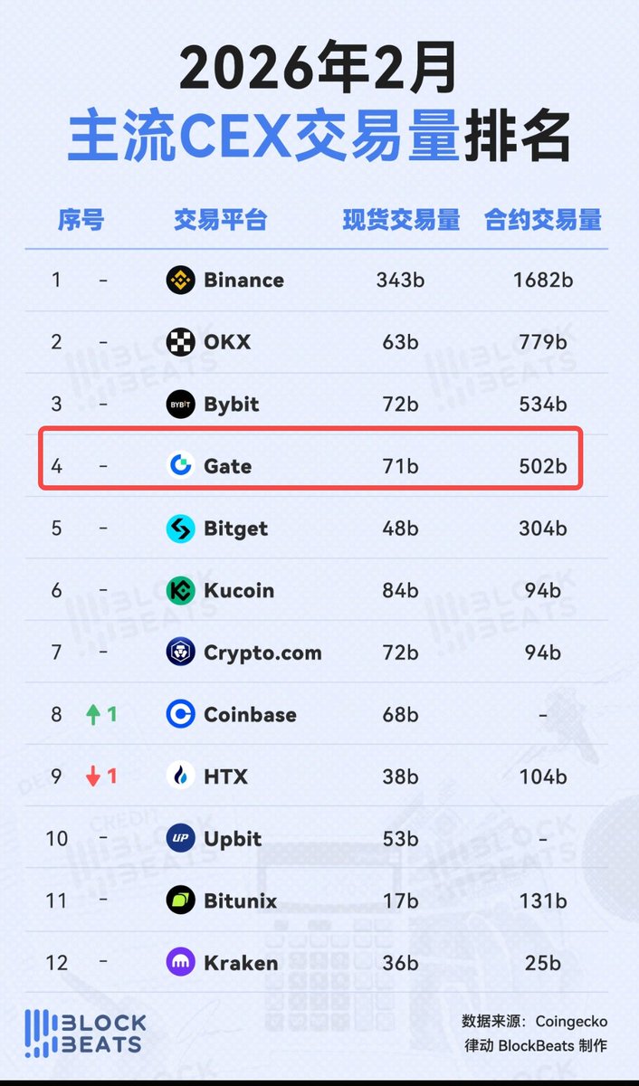 Scottie @Gate tweet media