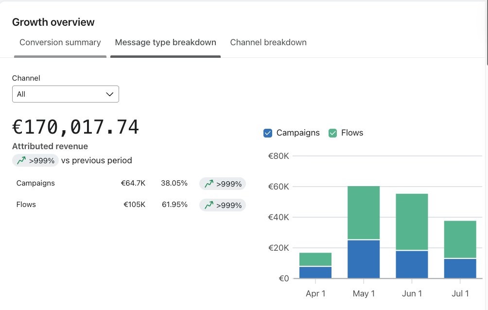 Amine | Halal DTC Emails tweet media