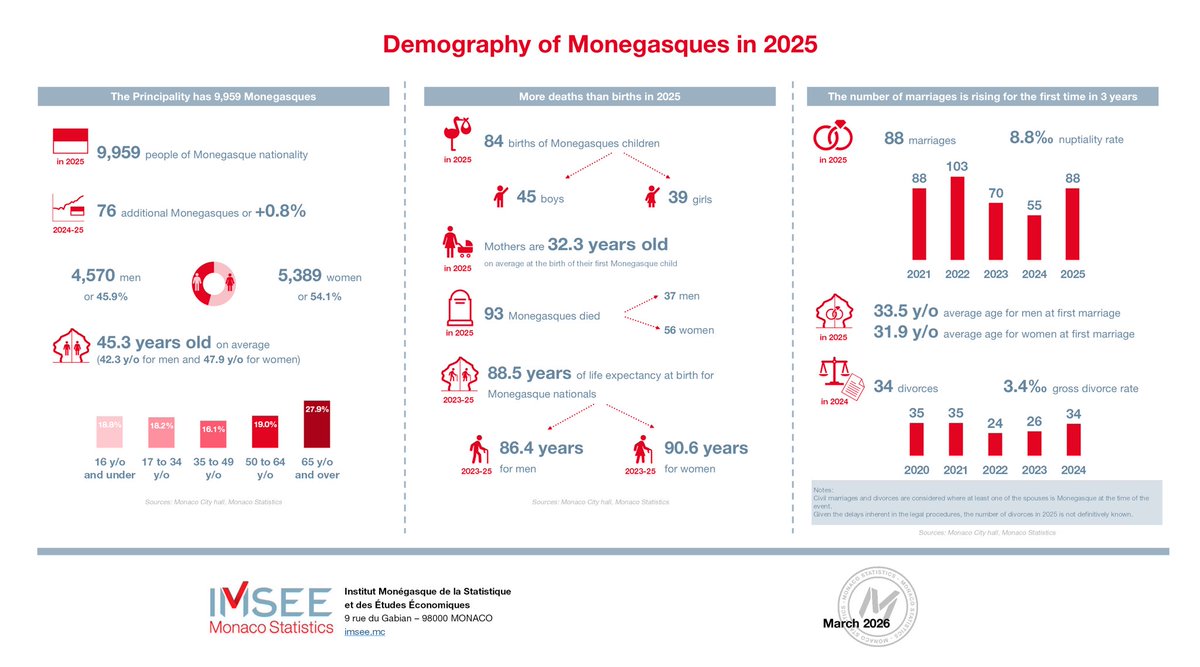 Government of Monaco tweet media