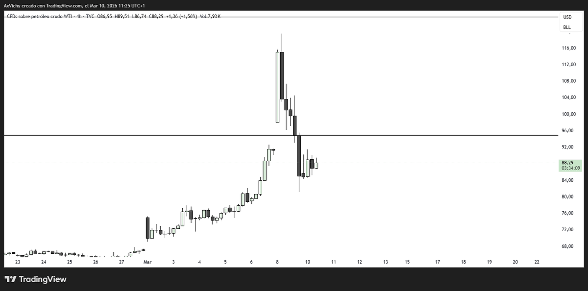 Ax Trading tweet media
