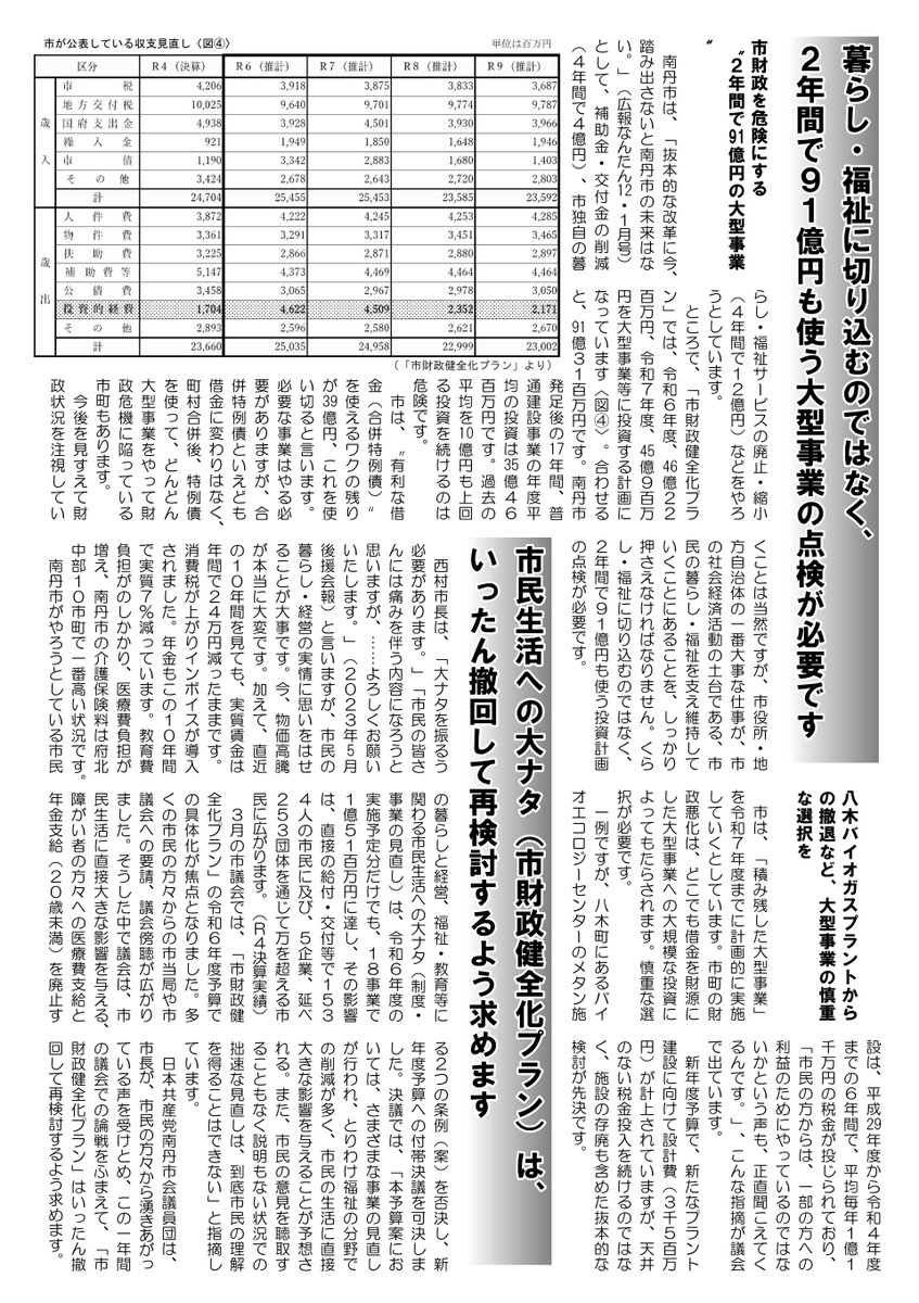 京都府南丹市の「財政健全化計画」に対する、日本共産党市議団の見解を示した2024年5月のニュース。
『南丹市の財政は決して破綻を心配しなければならない状況ではありません』