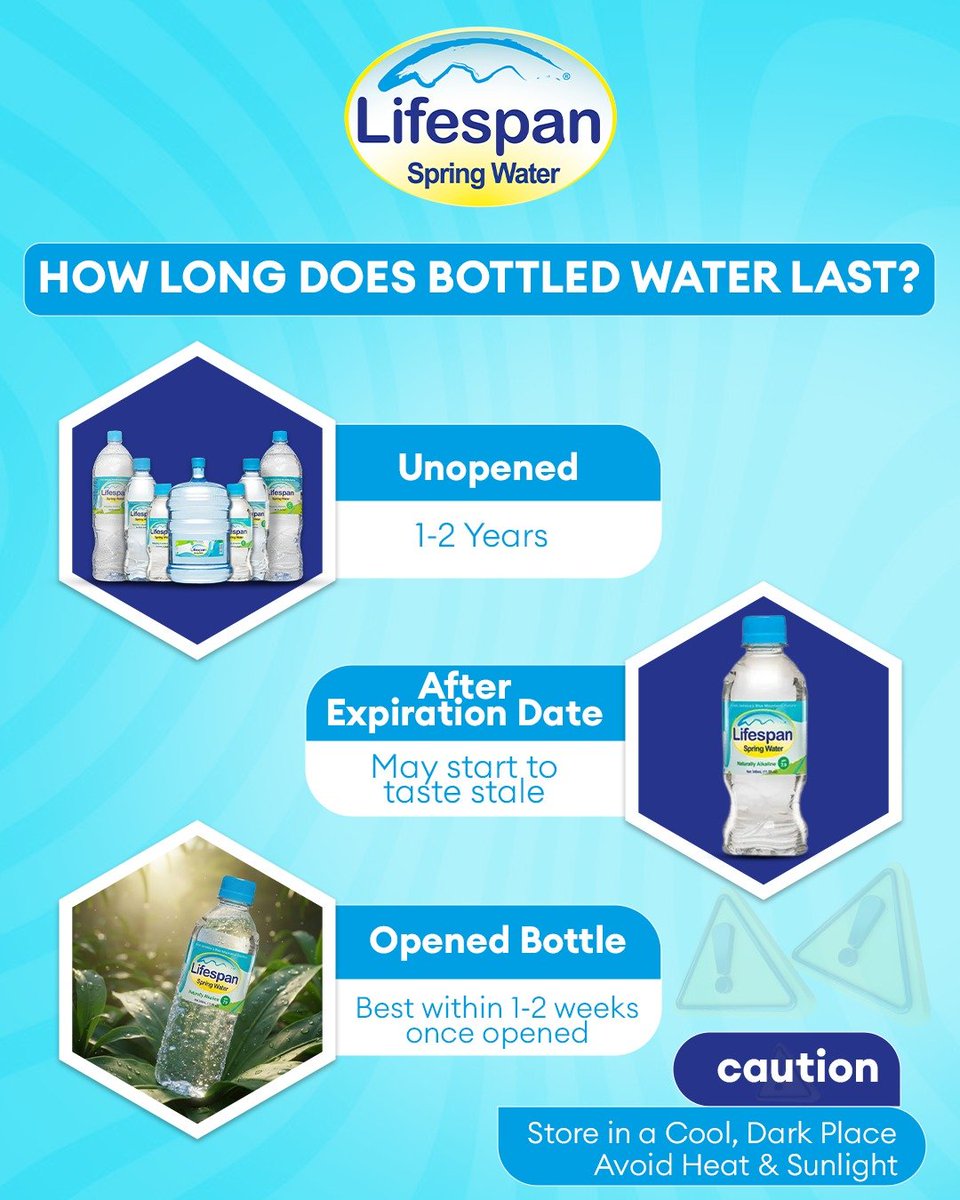 Lifespanjamaica's tweet image. How long does bottled water last? 

Unopened: 1–2 years. 
Opened: 1–2 weeks.

Keep cool &amp;amp; away from sunlight.
 
lifespanspringwater.com

#watertips #hydration