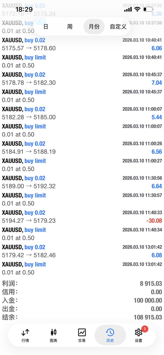 为什么量化交易离不开数学”本质内核？

1. 不确定性 → 概率测度
   金融世界本质是“不确定性驱动的财富再分配游戏”。数学通过概率测度（而非直觉）把“不确定”转化为可运算、可比较的对象。这是量化存在的数学前提。没有概率框架，量化策略连“期望”都无法定义。

2. 无套利 → 等价鞅测度