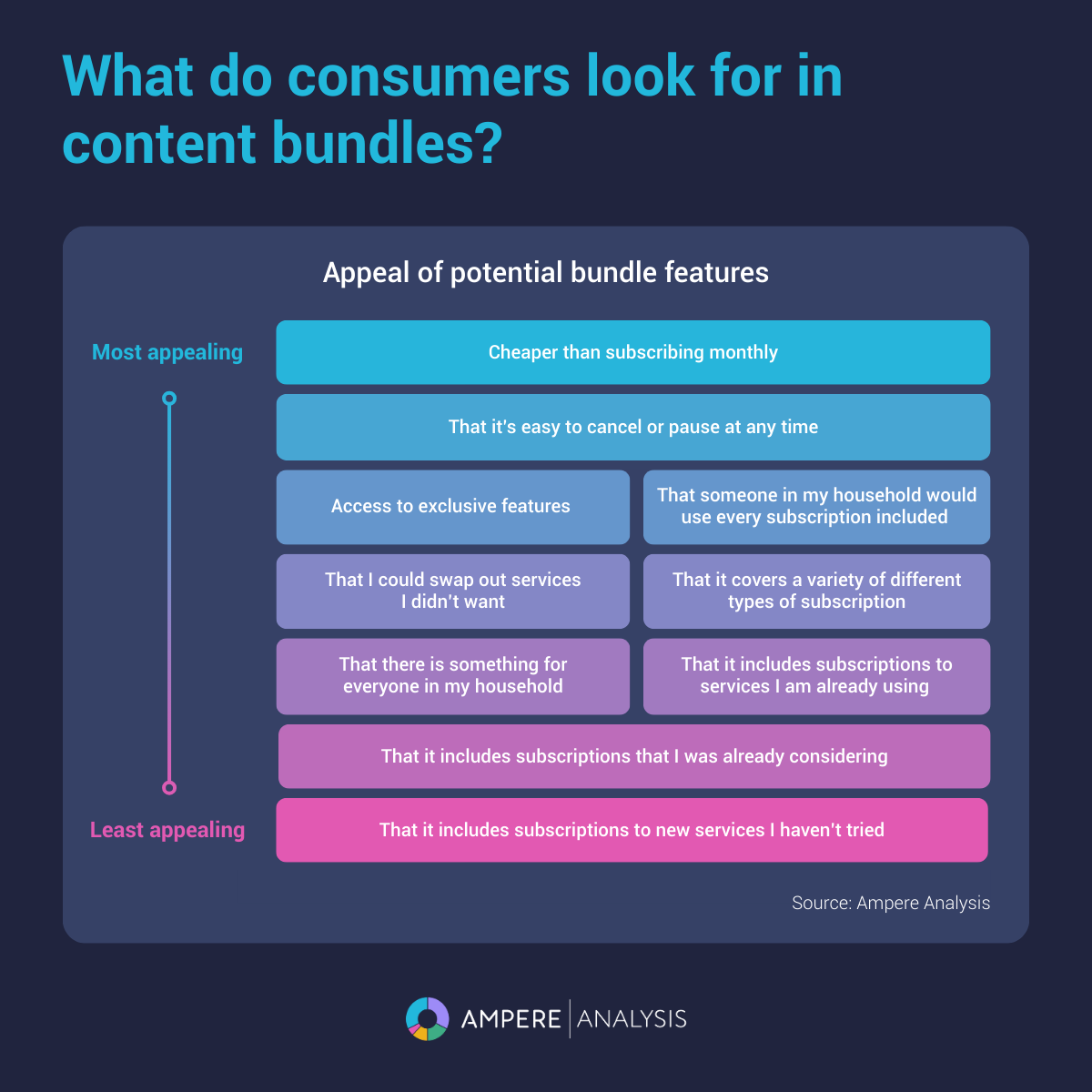 Ampere Analysis tweet media